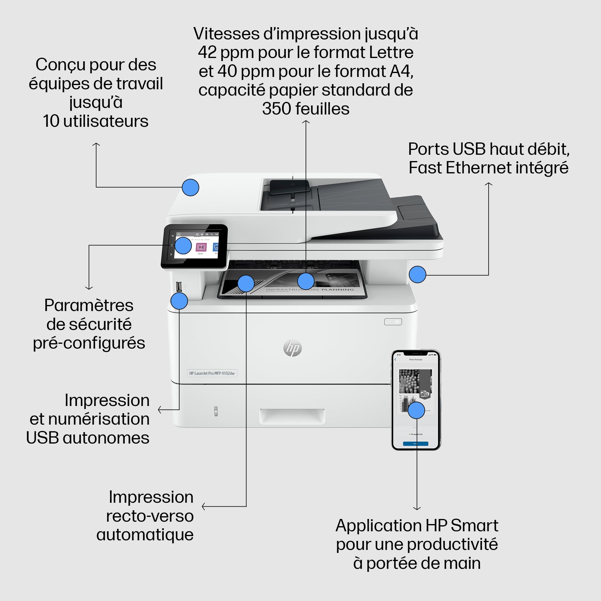 HP LaserJet Pro MFP 4102dw 2Z622F, Imprimante Multifonction A4, Impression Automatique Recto Verso, Noir et Blanc, 42 ppm, USB hôte, Wi-FI, Ethernet, ADF, Blanche