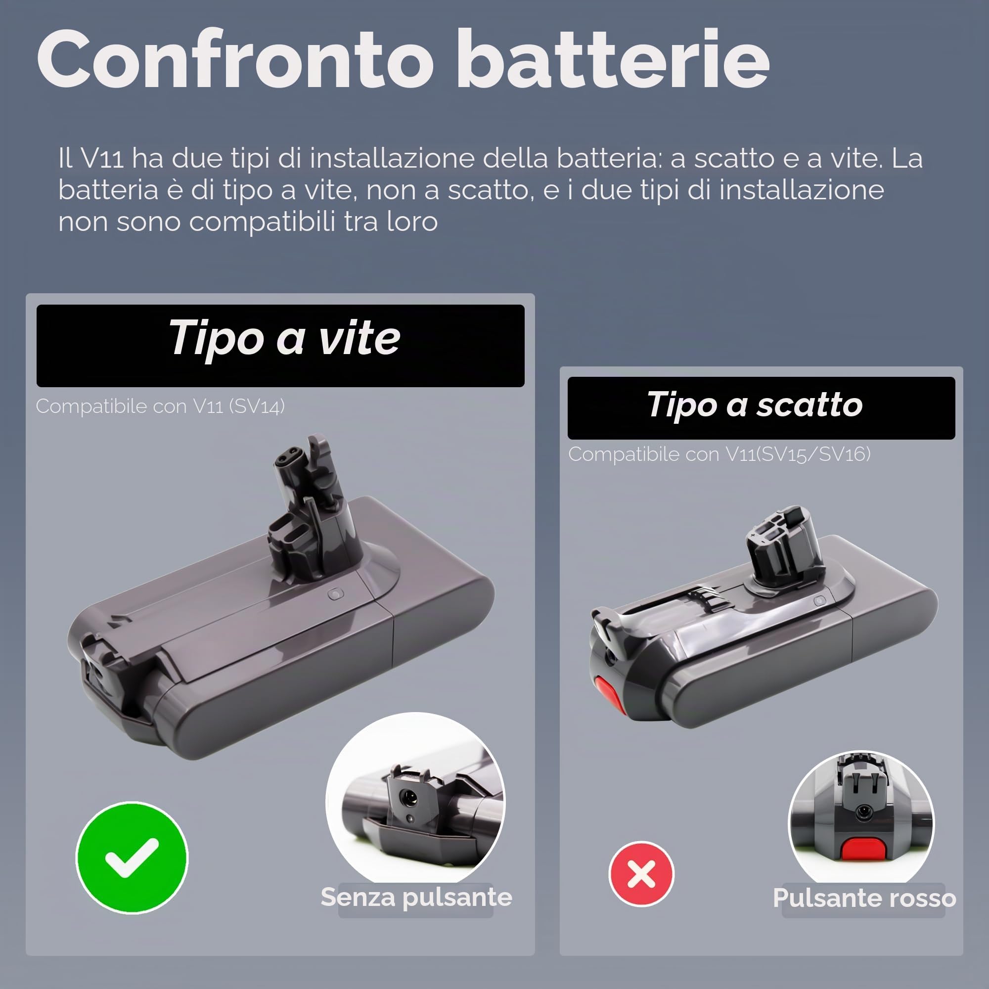 BLESYS Batteria di ricambio per Dyson aspirapolvere V11 (SV14), Fissaggio a vite