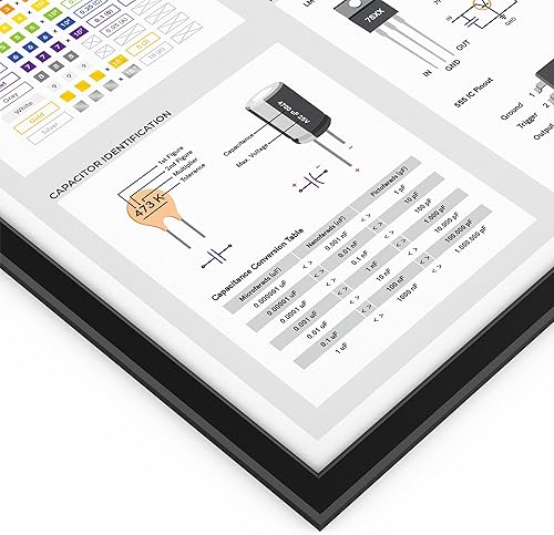 Miniatura 2 de Reference Poster for Common Electronic Components, Electronics Lab Wall Art