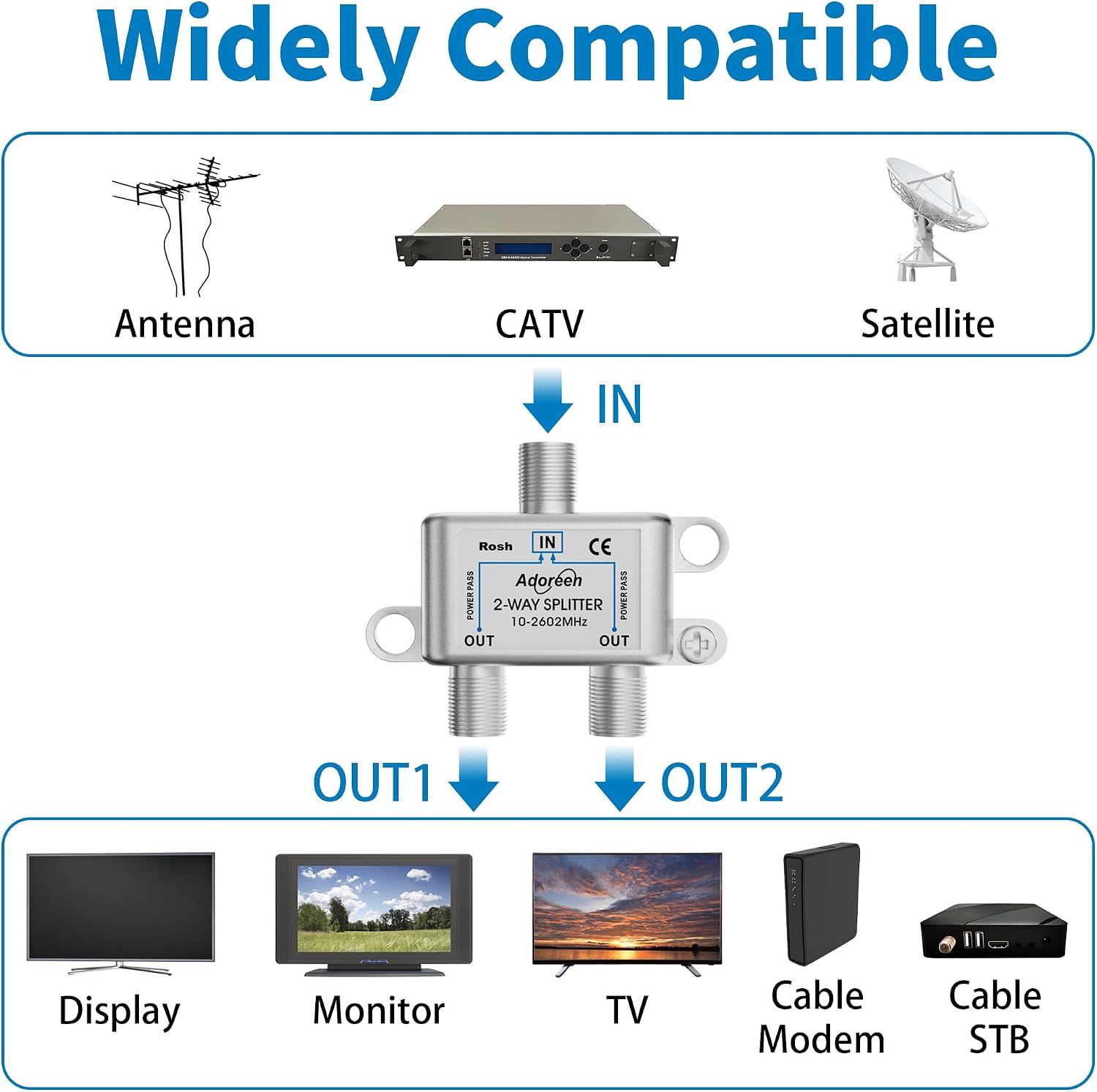 Adoreen 2-Way Coaxial Cable Splitter, 10-2602MHz Mini Bi-Directional Digital Signal RG6/RG59 Coax Indoor&Outdoor for CATV, Satellite, Antenna, MoCA, Internet, Modem + Screwdriver-1 in 2 Out Ports