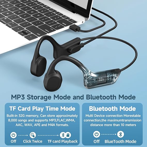 Bone Conduction Headphones,Waterproof IP68,Wireless Bluetooth 5.3 Earphones with Microphone, Built-in 32GB MP3 Open Ear Bluetooth Headphones for Running,