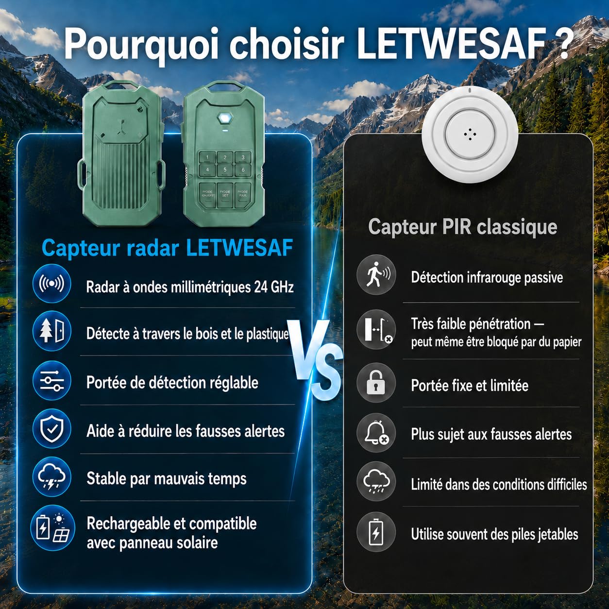 LETWESAF Alarme périmétrique Radar Portable pour Camping, portée 800 m | Radar 24 GHz détecte les mouvements ; portée sans fil de 800 m, rechargeable et IP66 – camping, camping-car et propriété.