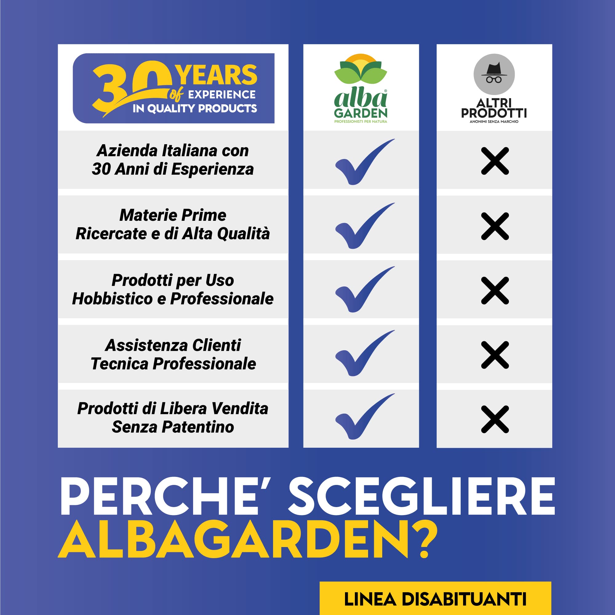 Albagarden - Repellente Lucertole e Gechi - Barriera Naturale Disabituante Aromatizzata al Pepe - Dissuasore per Allontanare Rettili Effetto Scaccia Animali Senza Veleno - Spray x 750 ml