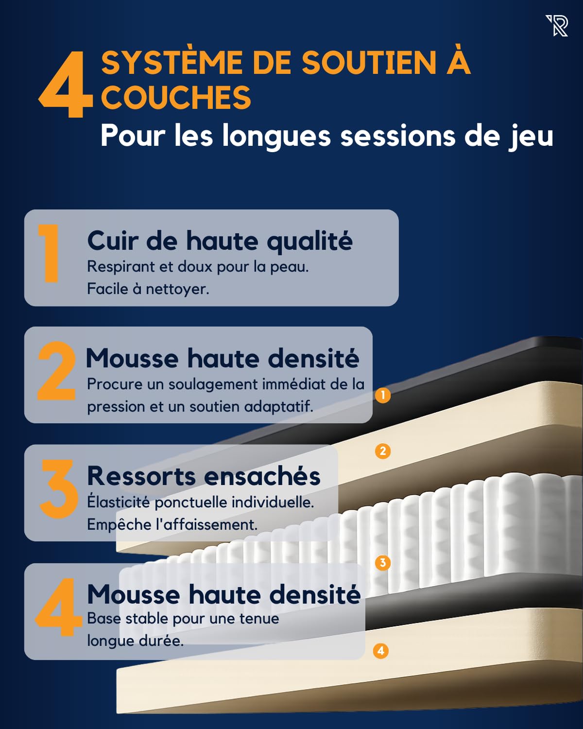 Fauteuil Gaming Felix Ergonomique Style Racing en Similicuir Robuste avec Dossier Haut, Inclinaison Réglable, Coussins Amovibles pour Longues Sessions Et Grandes Tailles, Blanc