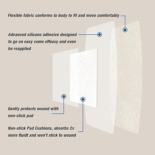 Miniatura 4 de CareUs Vendajes sin dolor para pieles sensibles y ancianas, tela flexible XL, adhesivo de silicona de máxima sujeción, sin látex, transpirable y