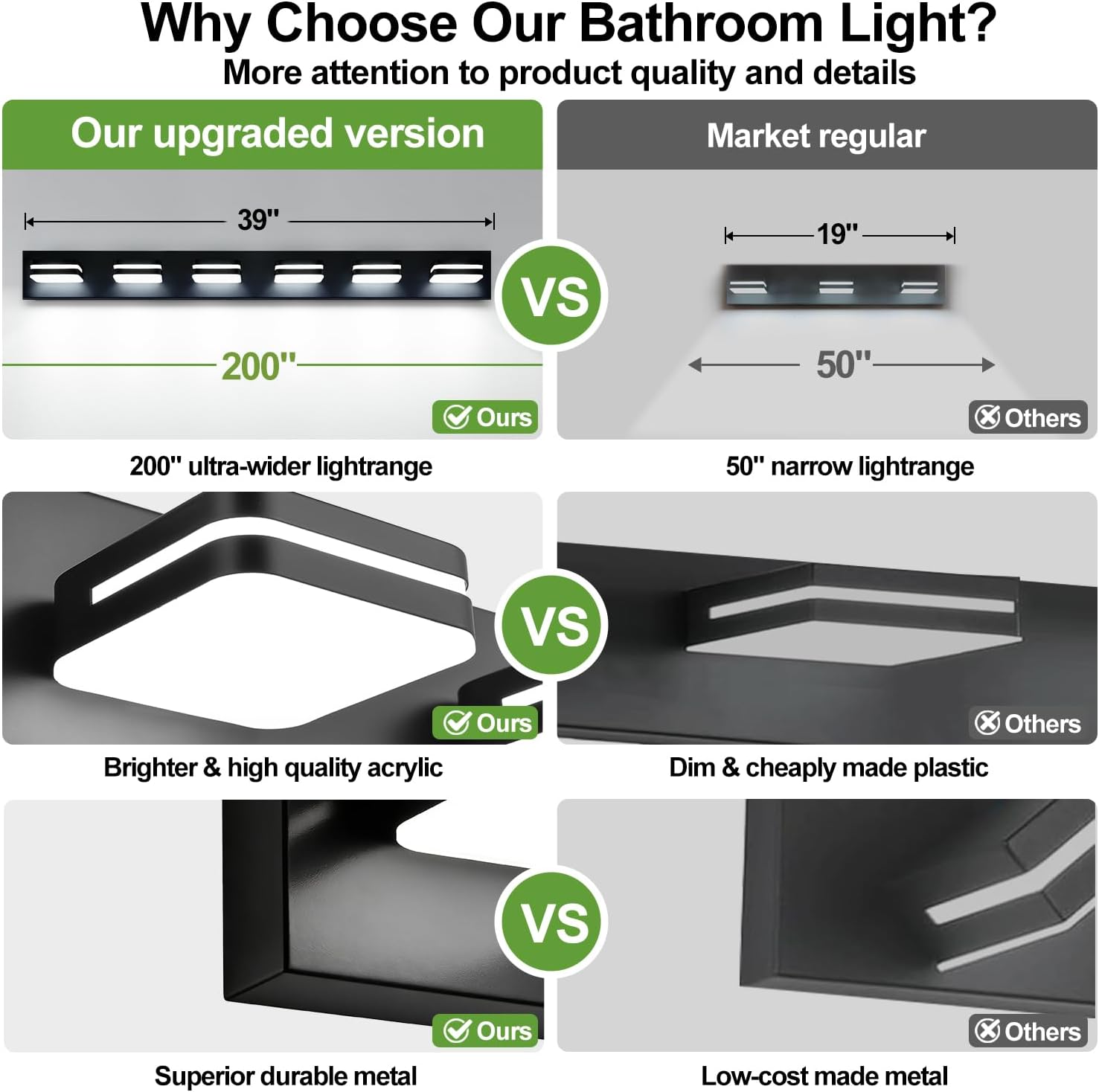 360° Rotate LED Bathroom Vanity Light Fixtures, 2500LM Acrylic Matte Black Vanity Lights for Bathroom, Modern Wall Lighting Fixtures Over Mirror Kitchen Living Room Hallway (Natural White Light 5000K)