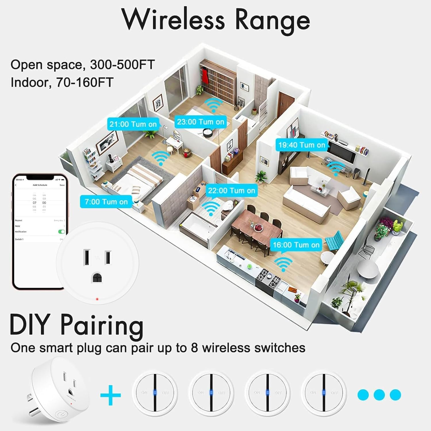 Greencycle Smart Wireless Remote Control Outlet Plug,WiFi Outlets for Household,On Off Smart Outlets Switch Compatible with Tuya,Alexa and Google Assistant,Timer Outlet,No Wiring,White,2PK