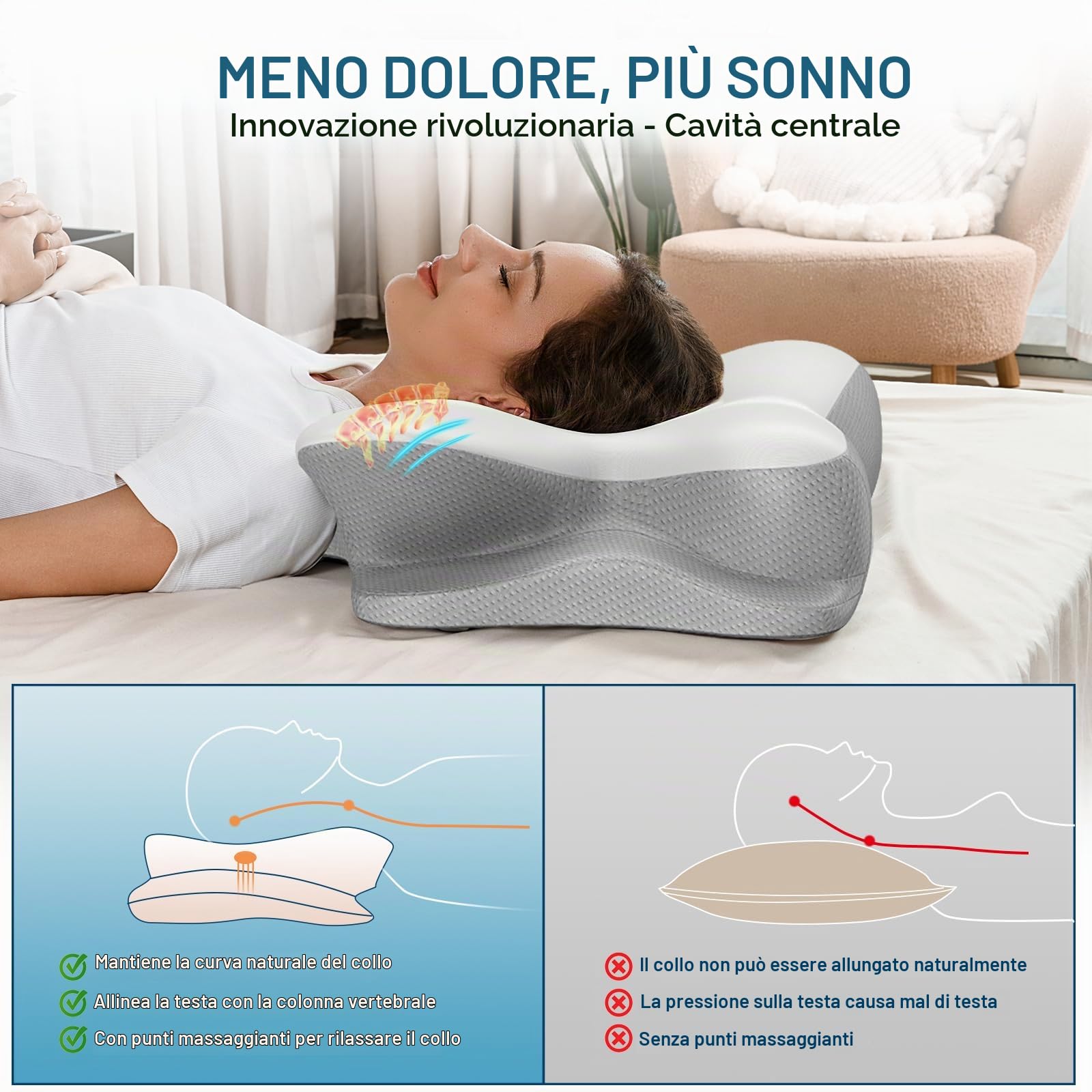 Cuscino cervicale per cervicale, cuscino rinfrescante per alleviare il dolore al collo, cuscino ergonomico per dormire, cuscino ortopedico in memory foam per chi dorme sulla schiena e sullo stomaco