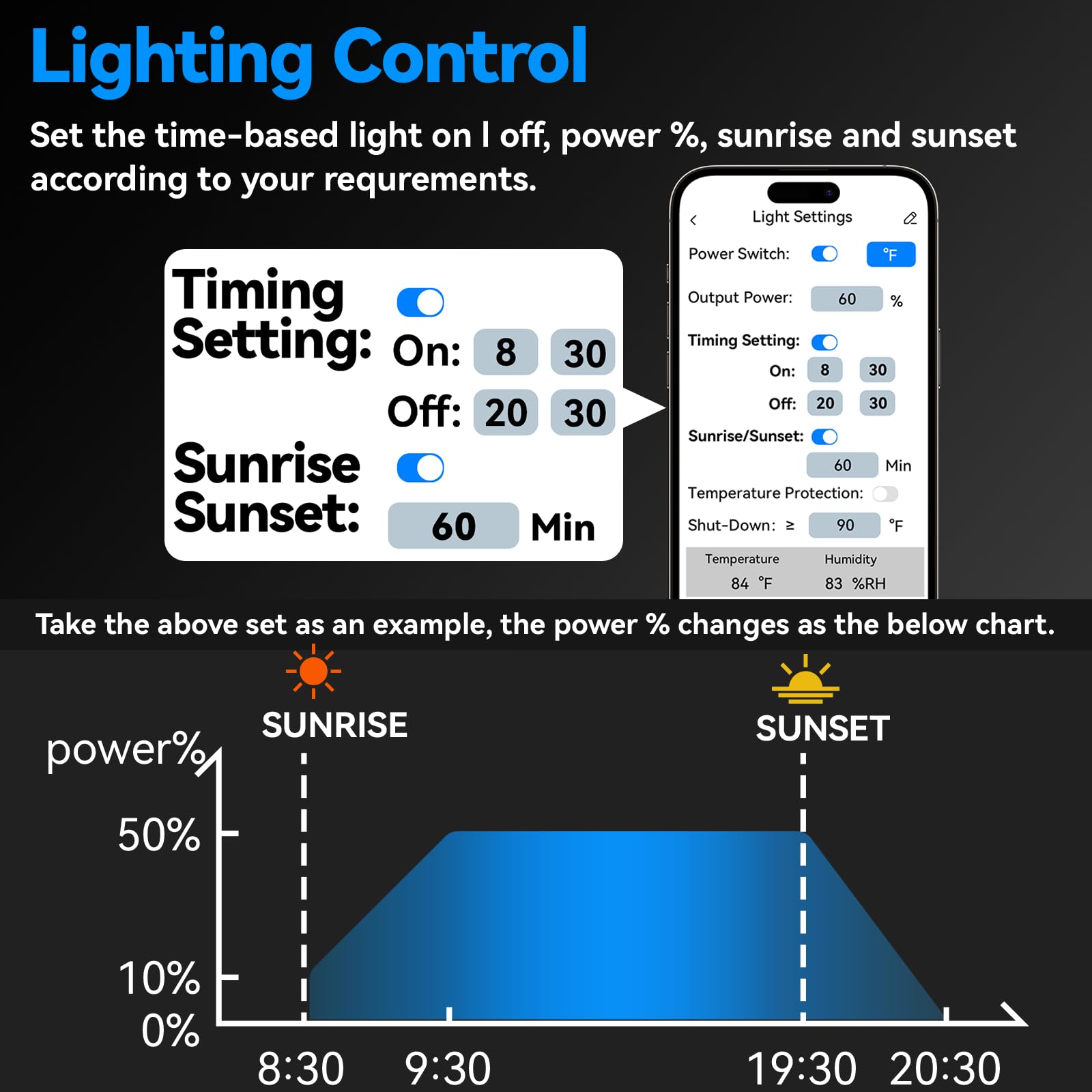 AH-LightFan Control LED Grow Lights, Inline Duct Lüfter, Sonnenaufgang und Sonnenuntergang, Lüftergeschwindigkeit, Uhrzeit basierend auf | Aus und Leistung%