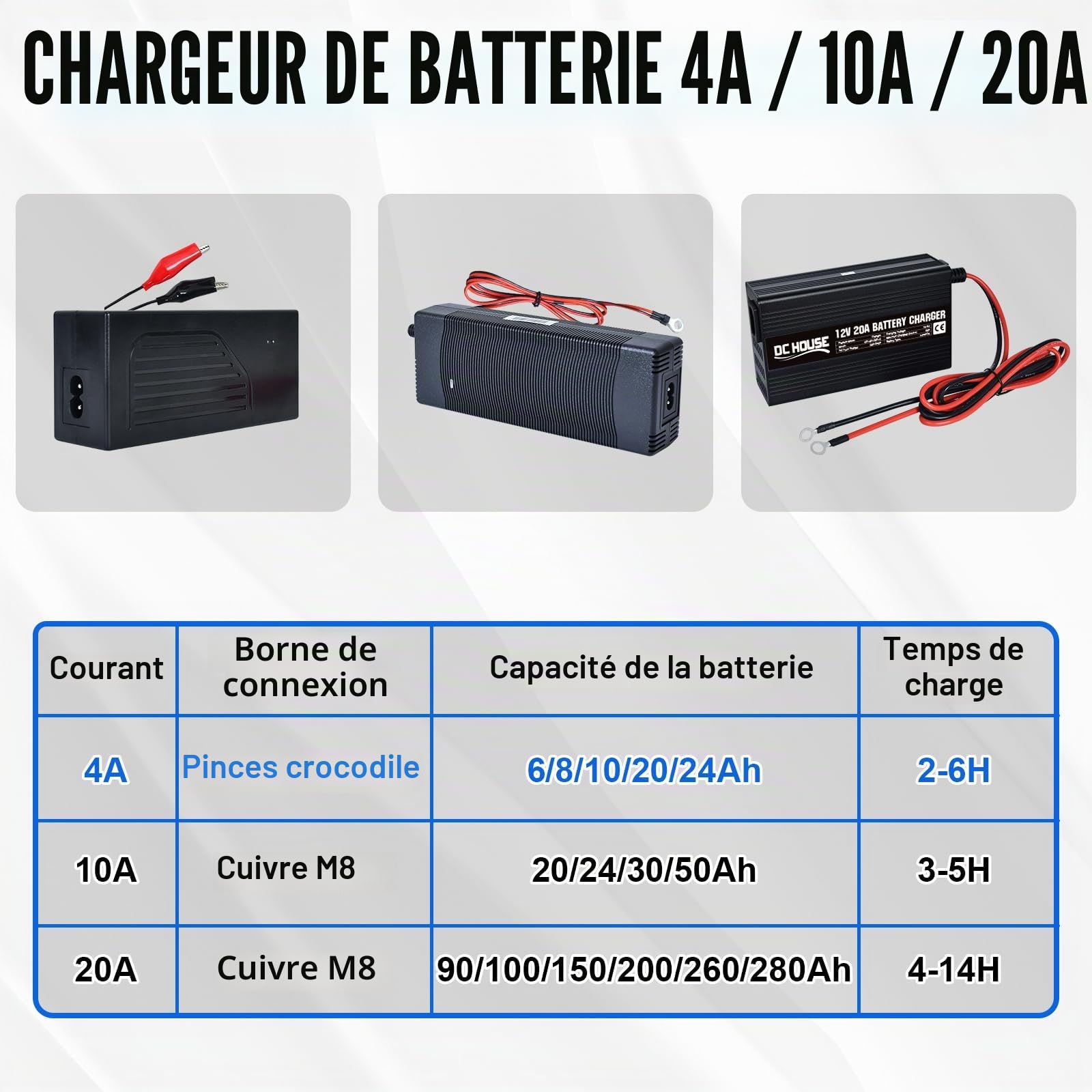 DCHOUSE Chargeur de Batterie au Lithium Automatique Intelligent 4A 12V, spécialement conçu pour Les Batteries LiFePO4 12,8V