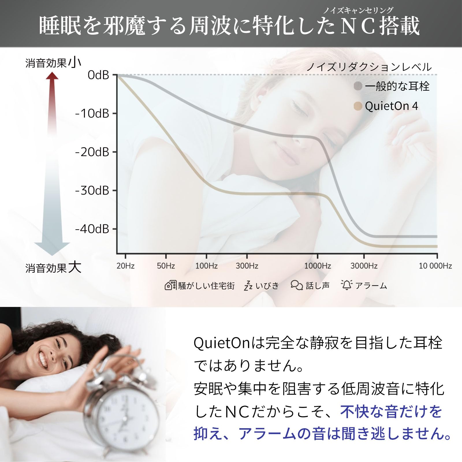 Amazon | 睡眠用 電子 耳栓 クワイトオン QuietOn 4 高性能遮音 ノイズ
