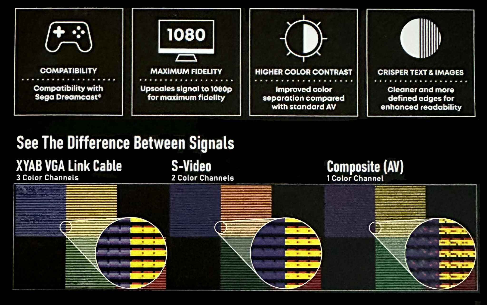 XYAB Cavo di collegamento RGB+ HD per Sega Dreamcast - Risoluzione Full HD 1080p | HDMI - Retro Gaming Upscaler