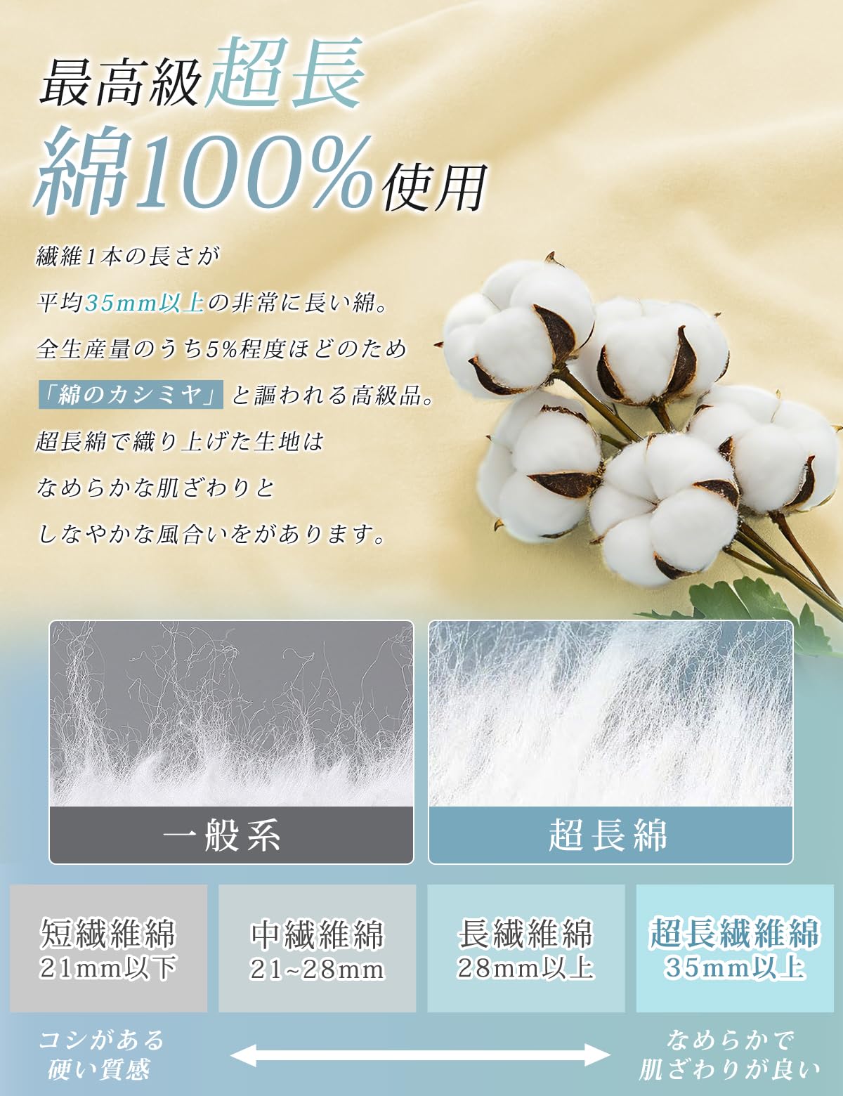 防水シーツ シングル おねしょシーツ 綿100％ 介護用シーツ 大人用 ふわふわパイル地 肌に優しい 吸湿通気 速乾 抗菌防臭 防ダニ 寝汗対策 (耐水検査合格) オールシーズン 洗替えに便利 四隅ゴム付 丸洗い可能 赤ちゃん ベビー 高齢者 ペット用防水パッド 御寝しょ 防水シート 介護用品 多用途 100×205cm イエロー - 3