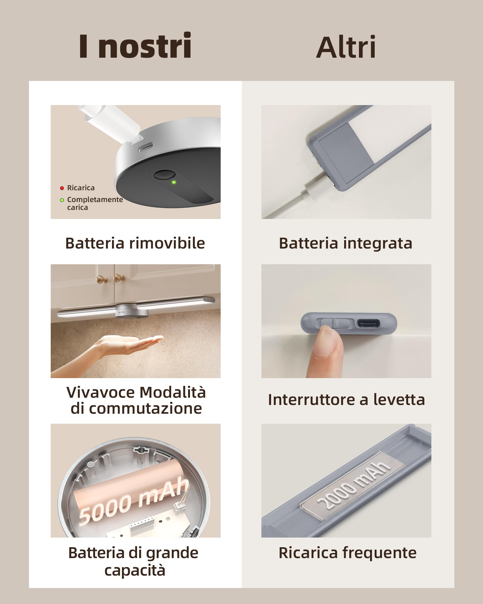 EZVALO Luce Armadio 55cm, Luce Notturna Sensore Movimento, 5000mAh Ricaricabile Luce, Dimmerazione Manuale a Induzione a 3 Modalità, per Camere, Corridoi, Armadi, Cucine