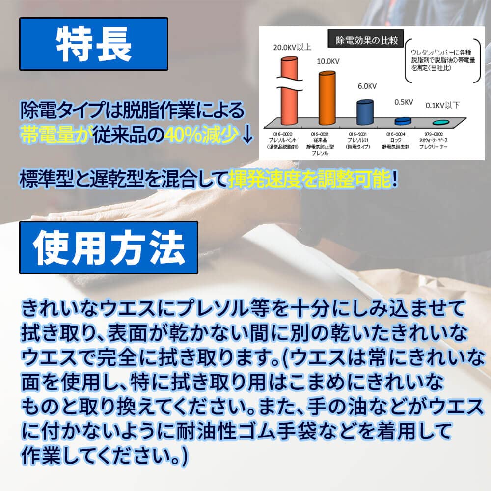 Amazon | プレソル31 1L/ロックペイント 脱脂 除電 | ペイント | 車