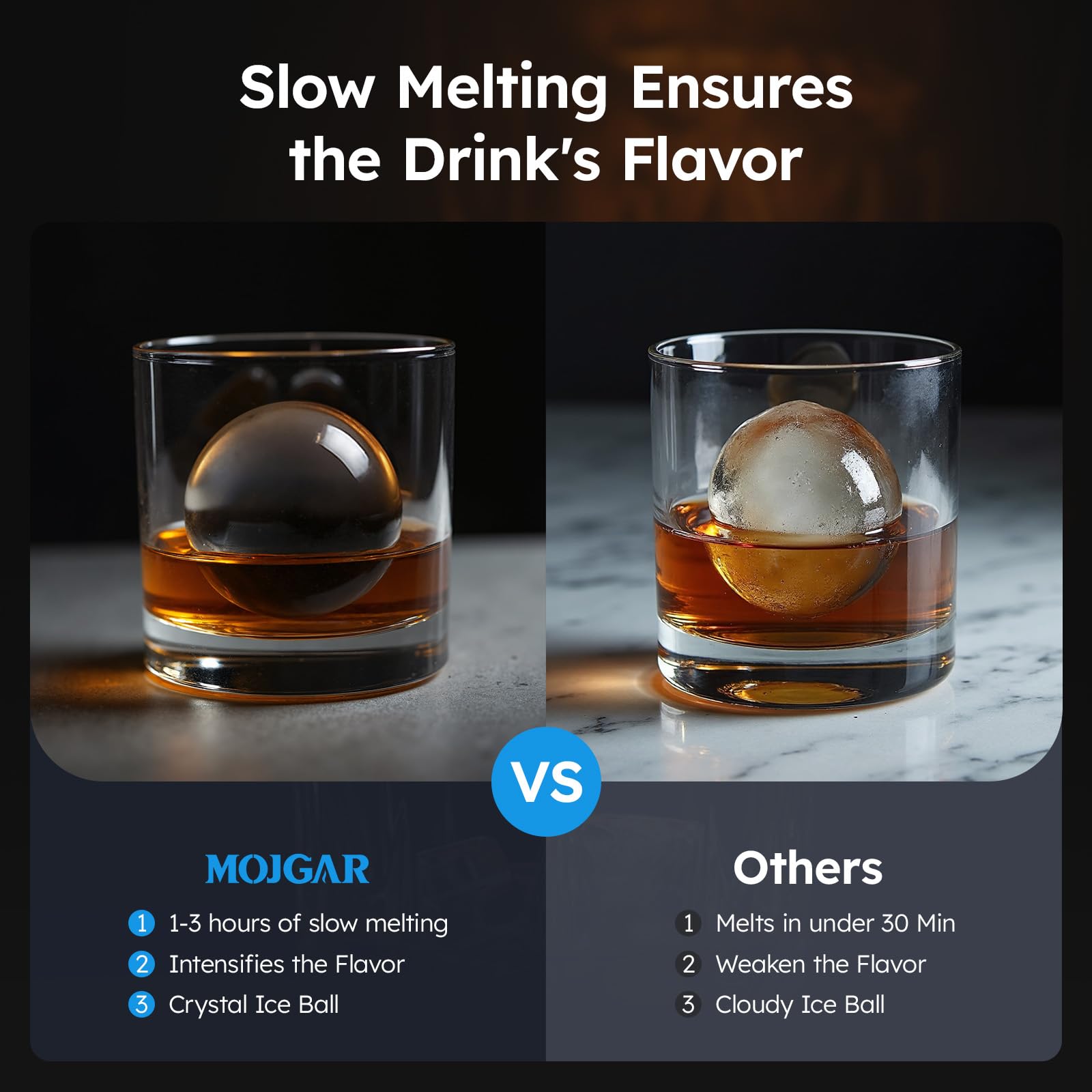 2'' Clear Ice Ball Maker Machine,100 Pcs/Day,Sphere Ice Maker With Automatic Cleaning,Crystal-Clear & Slow-Melting Ice Spheres For Cocktails & Whiskey on Fridge.com - View 3