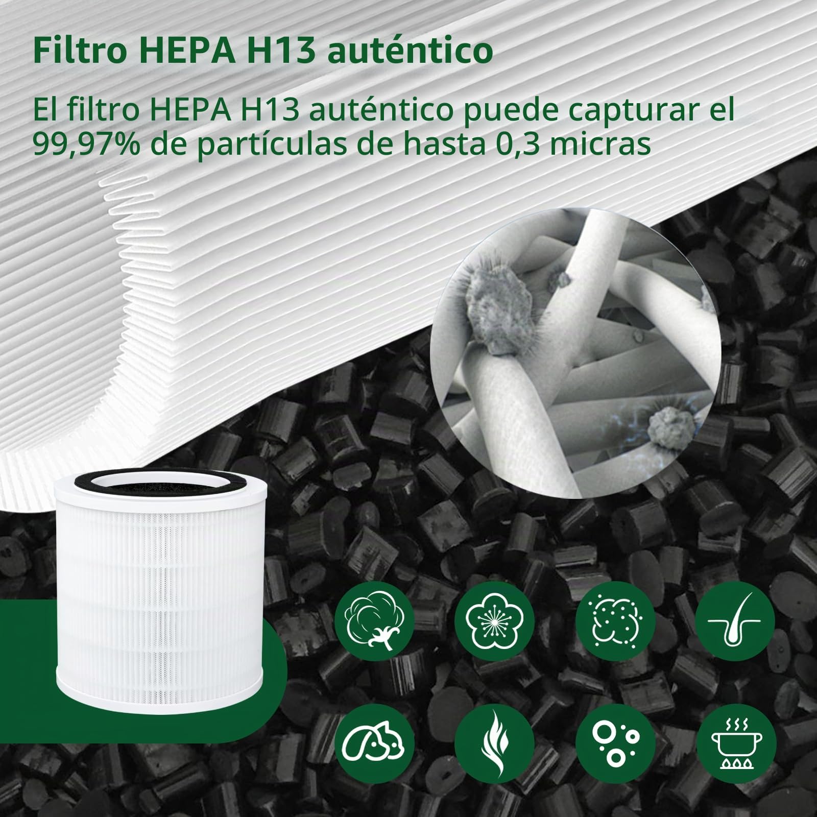 H7127 - Filtro de repuesto para GoveeLife H7127 Mini, 3 en 1 H13 HEPA+prefiltro