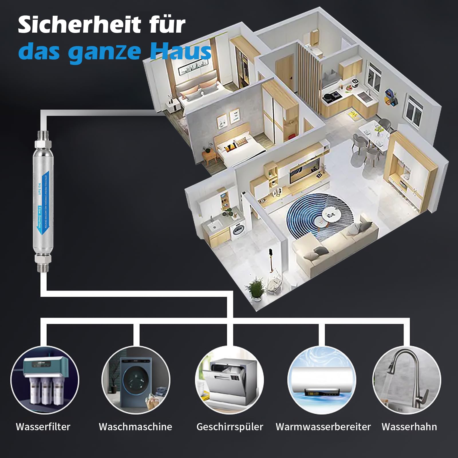 Filtre anti-calcaire pour douche G 3/4 en acier inoxydable réduit, adoucisseur d'eau, système de détartrage magnétique Inline FOF pour éviter les dépôts de calcaire dans toute la maison, détartrant