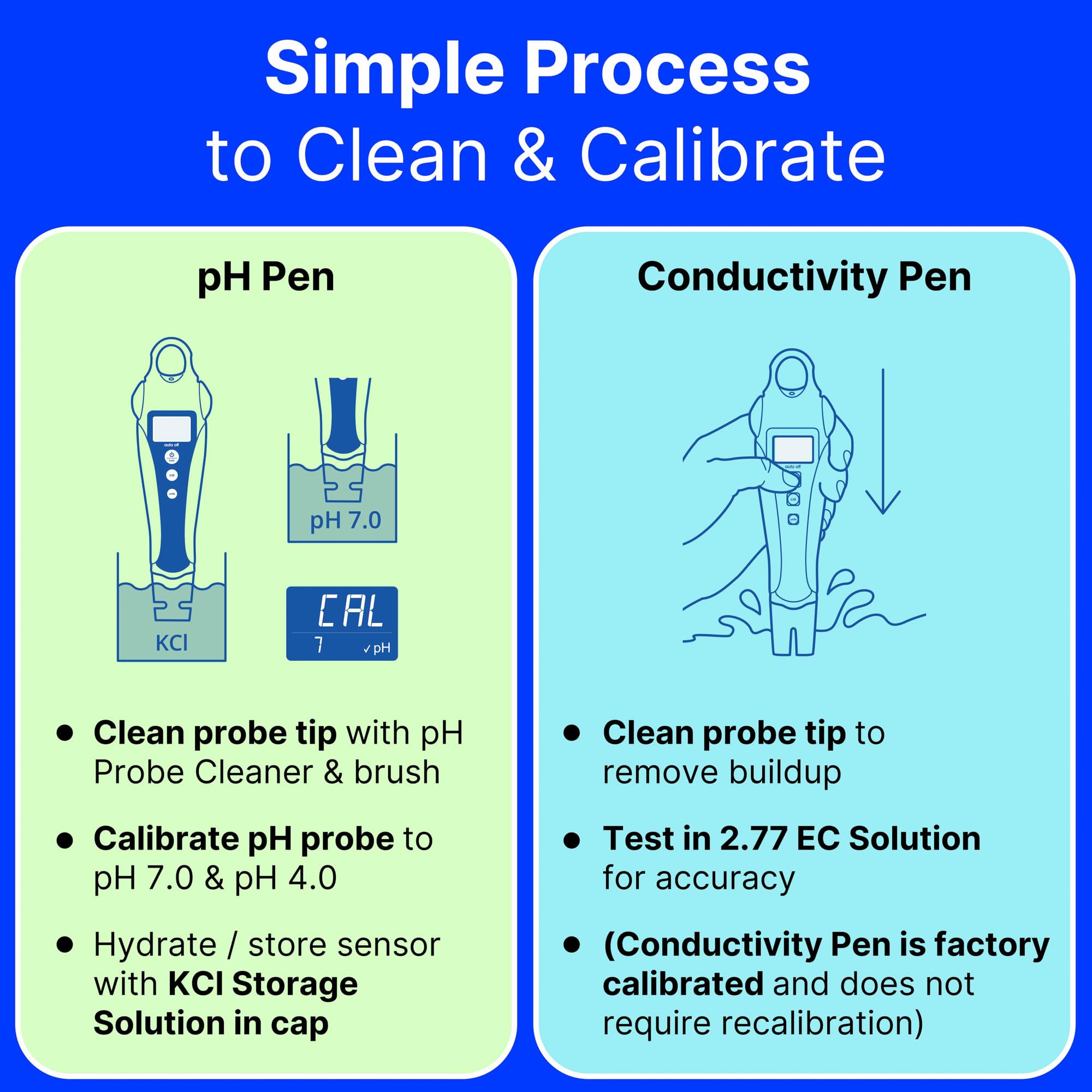 Bluelab pH & Conductivity Starter Pack - Grow Smarter -7
