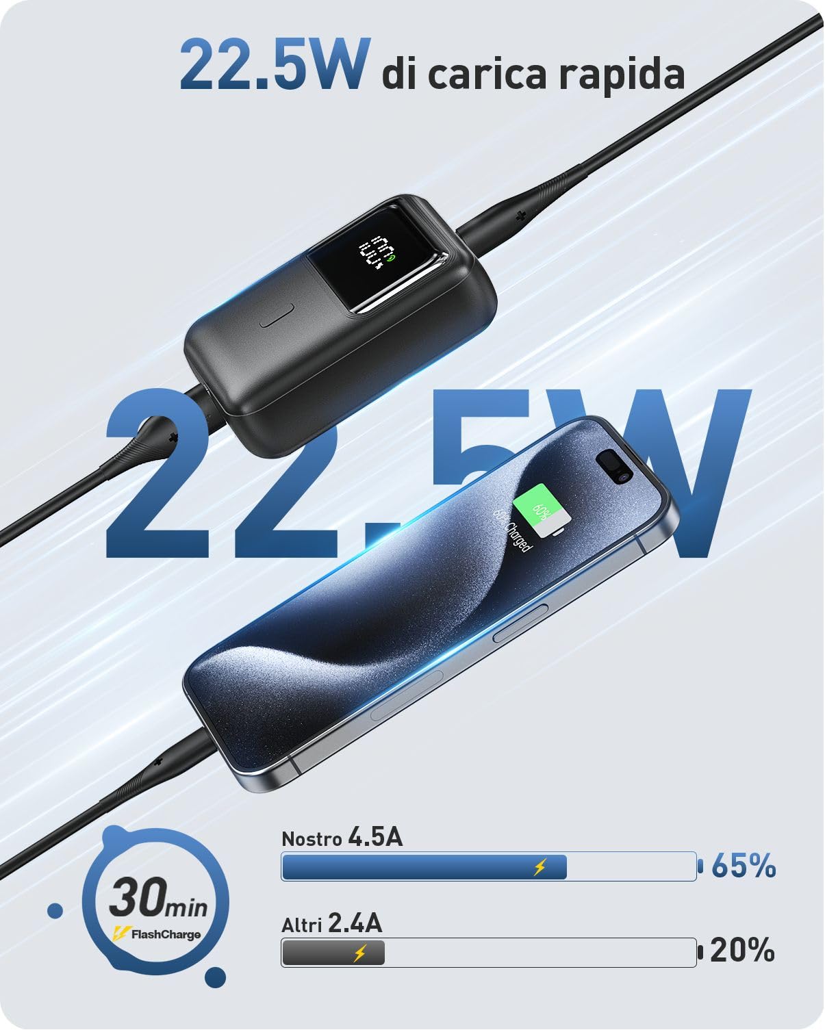 FAHEFANA Power Bank 10000mAh, 22.5W Mini Caricatore Portatile Ricarica Rapida, USB C Input & Output Batteria Esterna PD3.0 QC4.0 Powerbank Display a LED Compatibile con iPhone Samsung Xiaomi HUAWEI