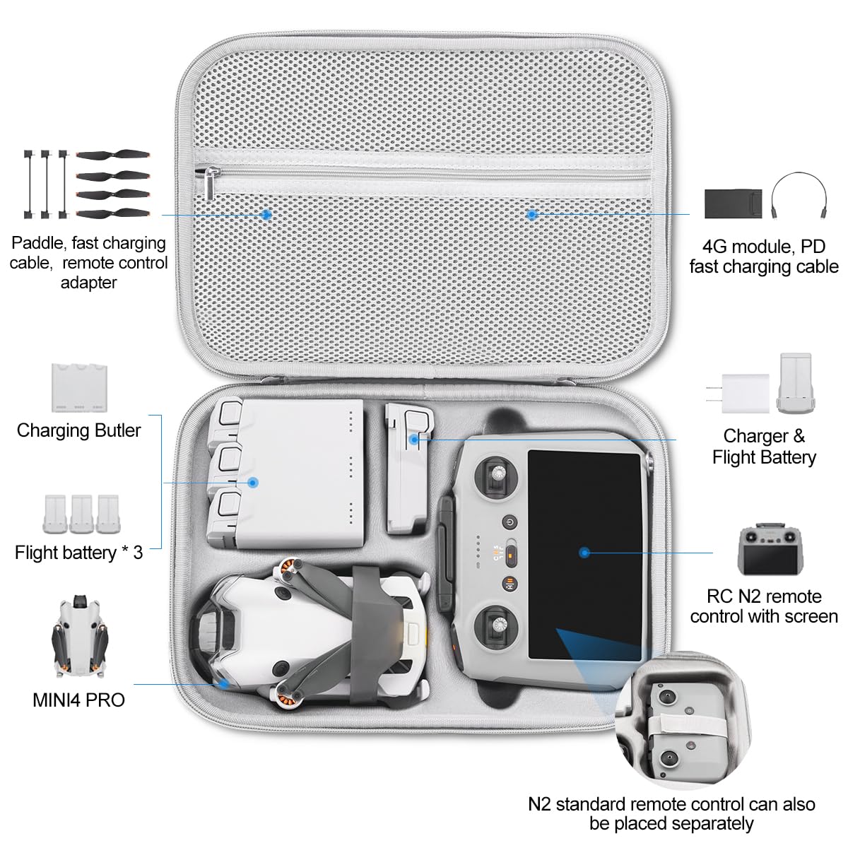 Bolsa para dji Mini 3/Mini 3 Pro/Mini 4 Pro Drone Fly More Combo, Impermeable Funda para dji RC Controlador Accesorios Bolsa de Viaje Portátil, para Dron Proteger
