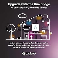Vista 6 de Fuente de alimentación Philips Hue al aire libre de 40W, negra - Conecta múltiples luces de bajo voltaje Philips Hue al aire libre hasta un total
