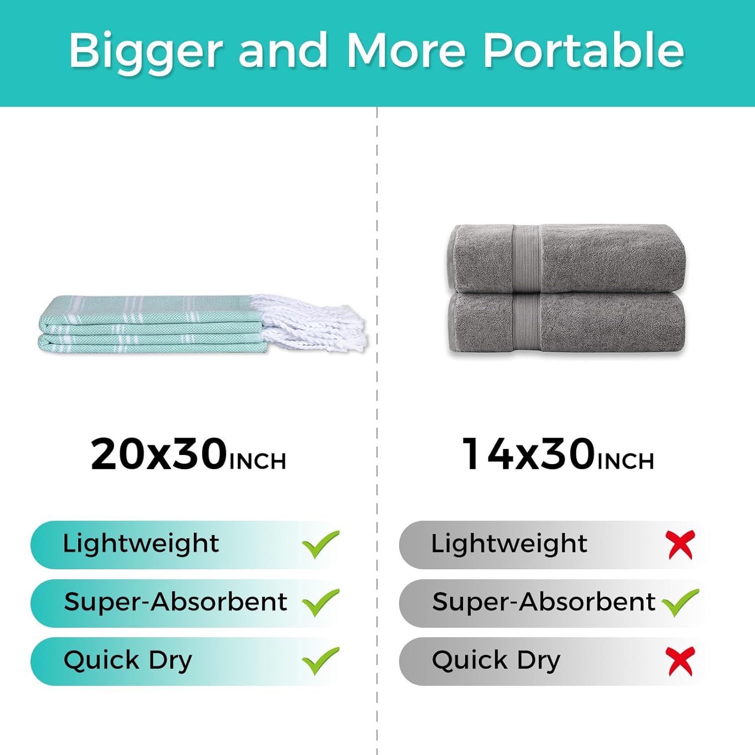 cabanana Hand Towels for Bathroom - 2-Pack,20x30 Inch-100% Cotton,Turkish Bathroom Hand Towels,Super Absorbent & Quick-Dry Soft for Bath, Kitchen, Spa, Face, Hair, Dishcloth (Aqua) - Image 7