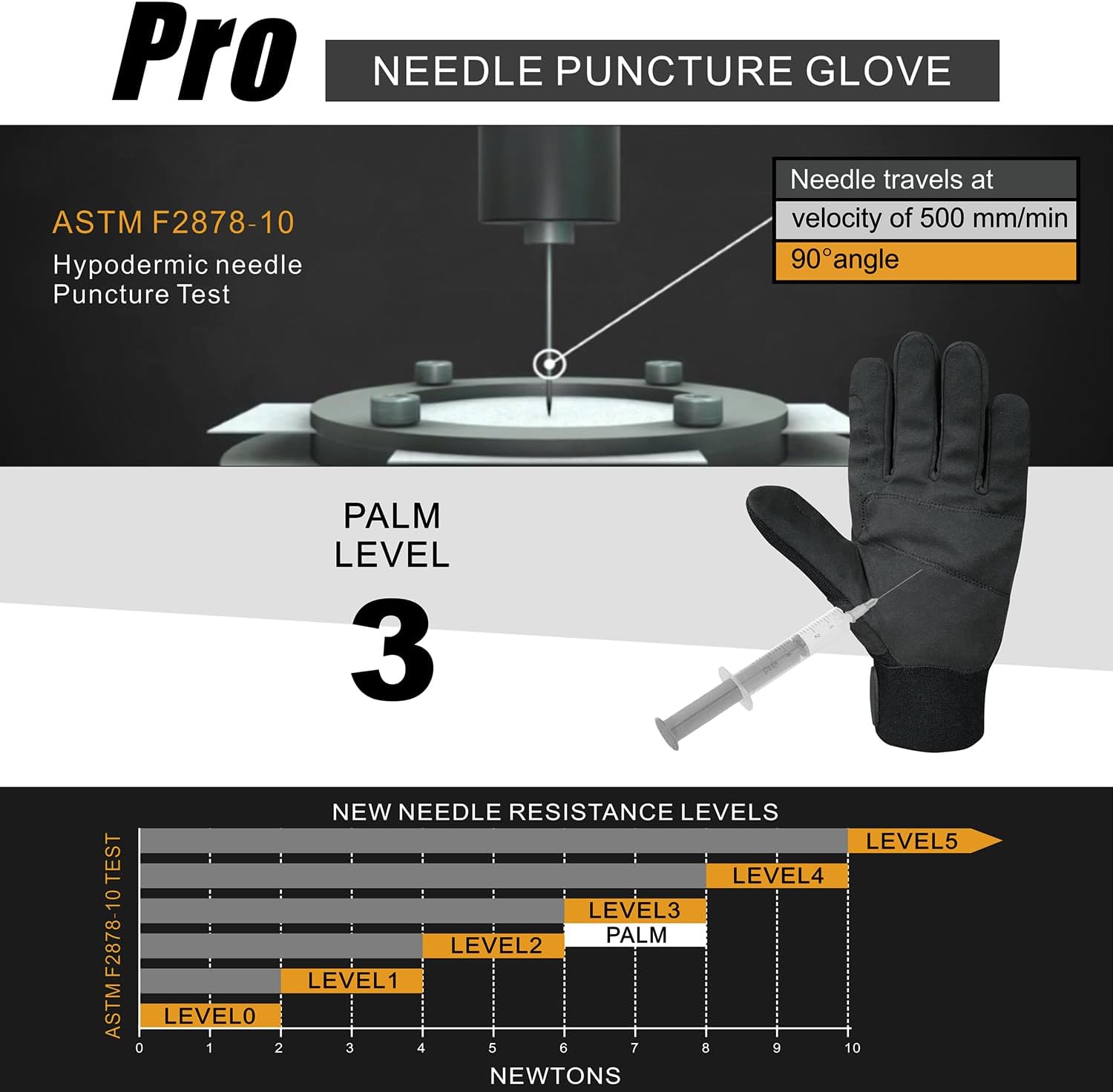 Needle Puncture & Thorn Proof Gloves, Level 3 Needlestick Resistant Work gloves for Garden & Animal Handling - Image 4
