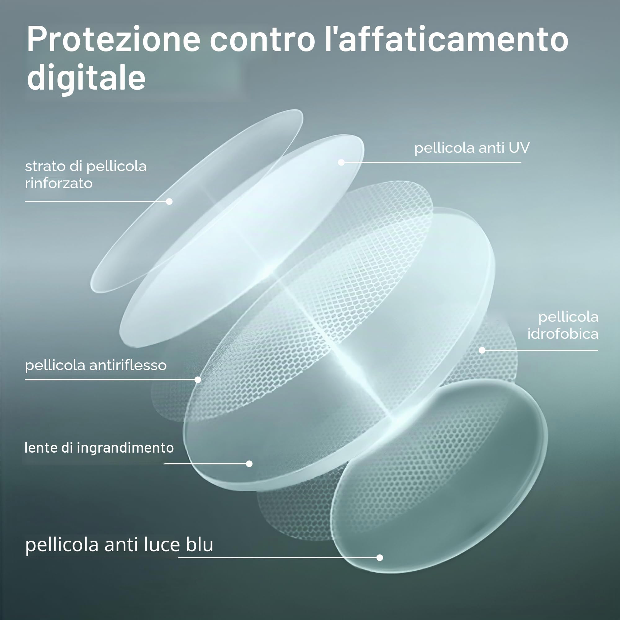 Gaoye 6 Paia di Occhiali da Lettura Uomo/Donna, Occhiali da Vista, Occhiali Anti Luce Blu per Uomo/Donna, Occhiali da Computer, Lenti da Lettura