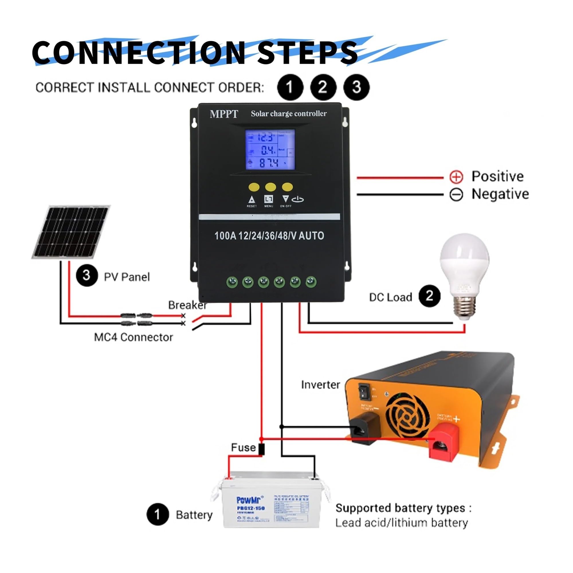 Kontroler ładowania słonecznego, 100A 80A 60A Regulator Ładowania Słonecznego 12V 24V 36V 48V Panel Słoneczny Regulator Akumulatora Kwasowo-ołowiowego/litowego Podwójny USB(80A)