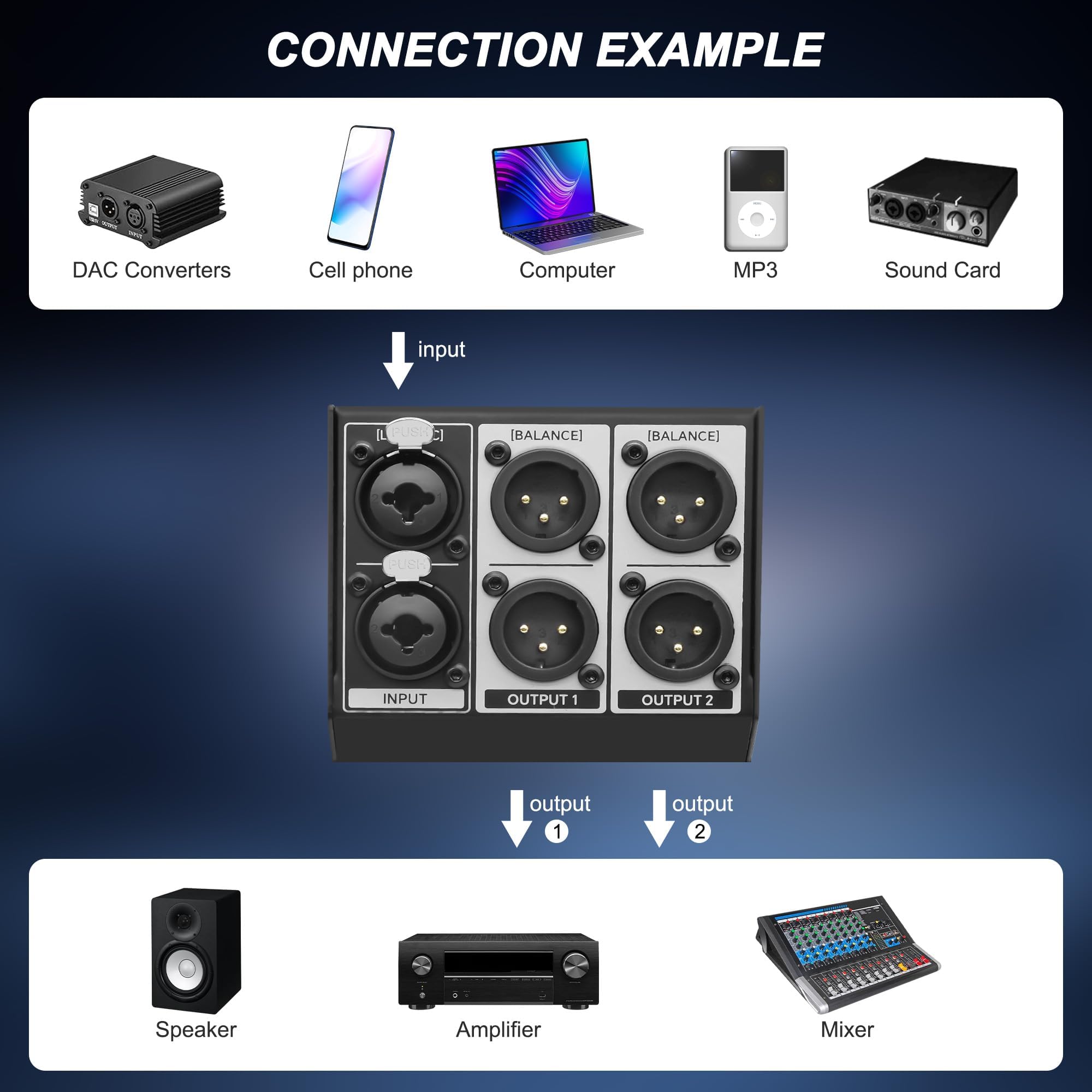 XMSJSIY Controllo del volume del monitor passivo 1 XLR / 1/4 TRS ingresso 2 uscite XLR stereo audio Control Studio Sound Adjuster Nessuna perdita per Studio & Home Audio System