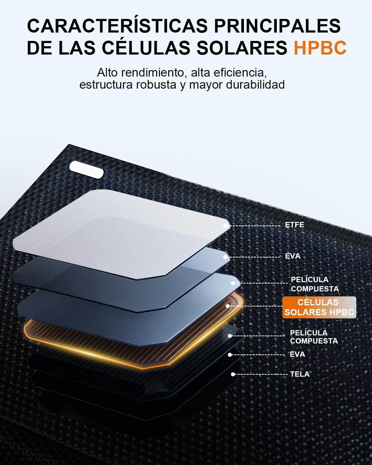 ELECAENTA 25W Mini Cargador Solar Portátil, Panel Solar Plegable con USB-A/USB-C Doble Puerto, IP68 Impermeable para Camping Senderismo, Cargador Solar para Teléfonos, Power Bank, Tablet
