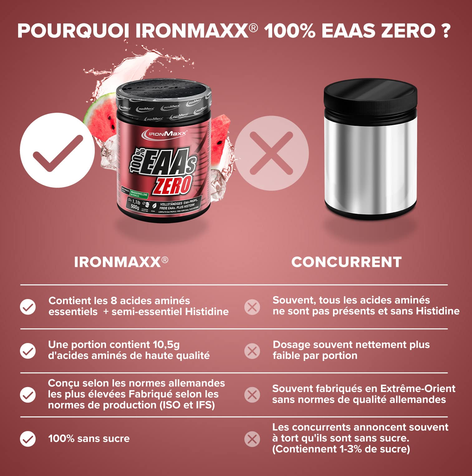 IronMaxx – EAAs Zero en Poudre – Pastèque 500 g – EAA Zéro Sans Sucre, Complément EAA pour Sport & Nutrition