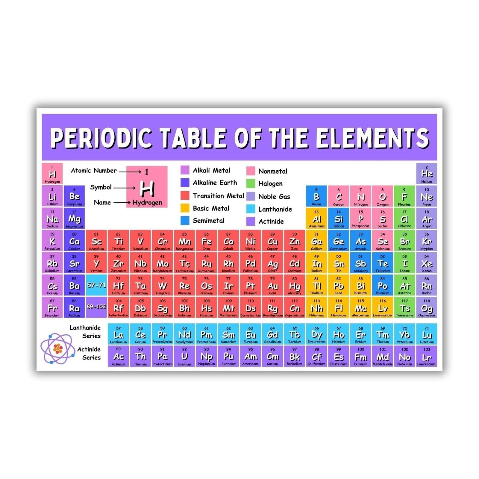 RNUMLIGH Educational Periodic Table Poster Science Chemistry Chart for Classroom School Students Learning Wall-Art Teaching Resources(Unframed,12x18inch(30x45cm))