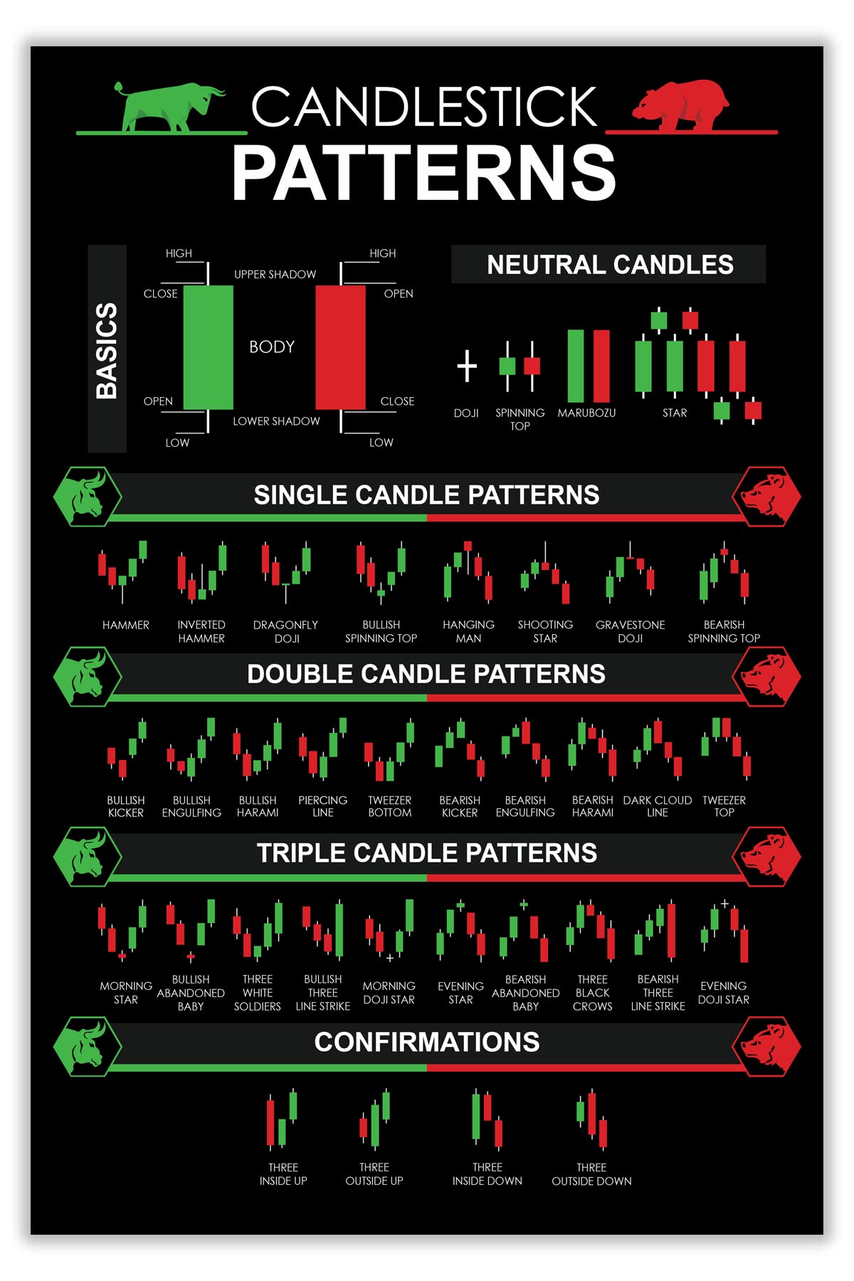 Buy 16x24" Candlestick Pattern Trading for Trader Stock Market