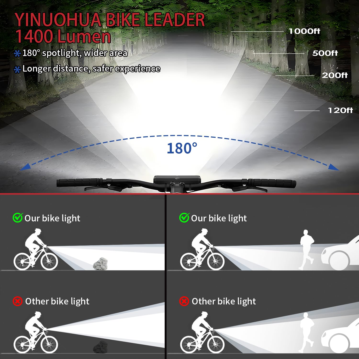 KAOUKUO Lumiere Velo 1400 lumens LED 4000mah Lampe Rechargeable USB IPX5 Étanche Phare VTT Cyclisme Nocturne