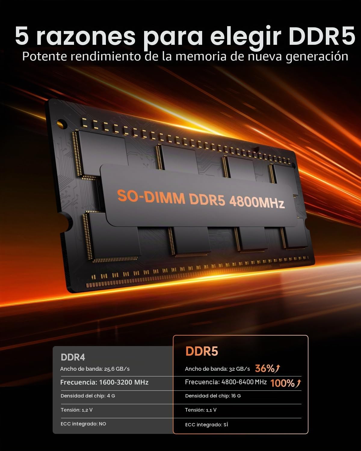 NiPoGi Mini PC H1 Mini PC ΑΜD Ryzen 7 6800H(8C/16T,hasta 4.7GHz) 16 GB 4800 MHz/256 GB M.2 SSD,Ordenador de sobremesa, Torre PC 4K@60HZ HD Dual Display,WiFi 2.4G/5G, RJ45,BT4.2,VESA Compatible