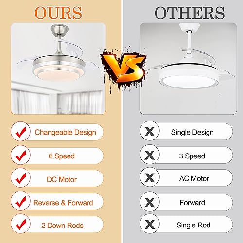 Miniatura 2 de Ventilador de techo retráctil de 36 pulgadas, ventilador de techo moderno con motor CC silencioso con luces y control remoto, ventilador de techo