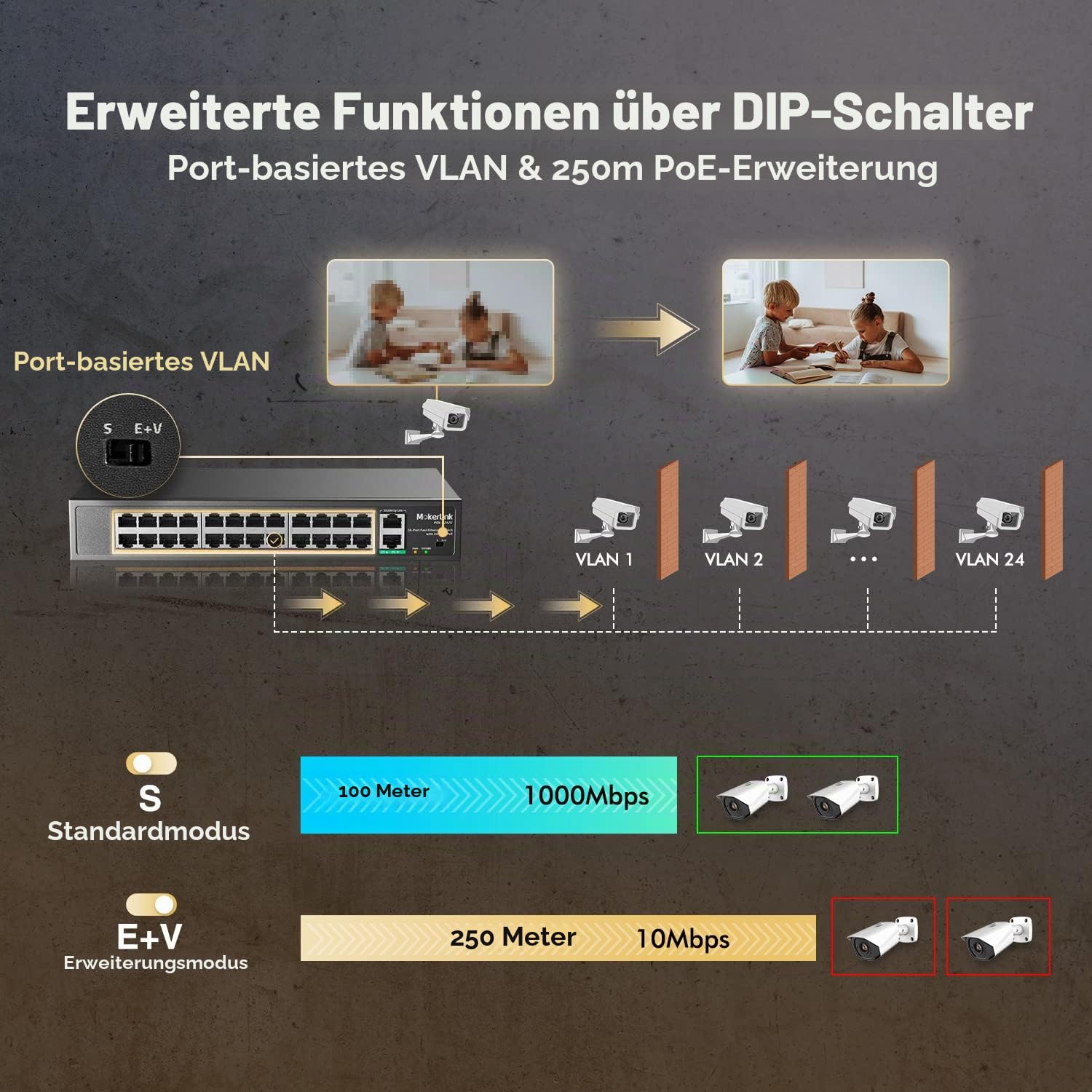 MokerLink 24 Port PoE Switch, 2 Gigabit Uplink Ethernet Port, 400 W Hochleistung, Unterstützung von IEEE802.3af/at und Nicht verwaltetem PoE + für die Rackmontage