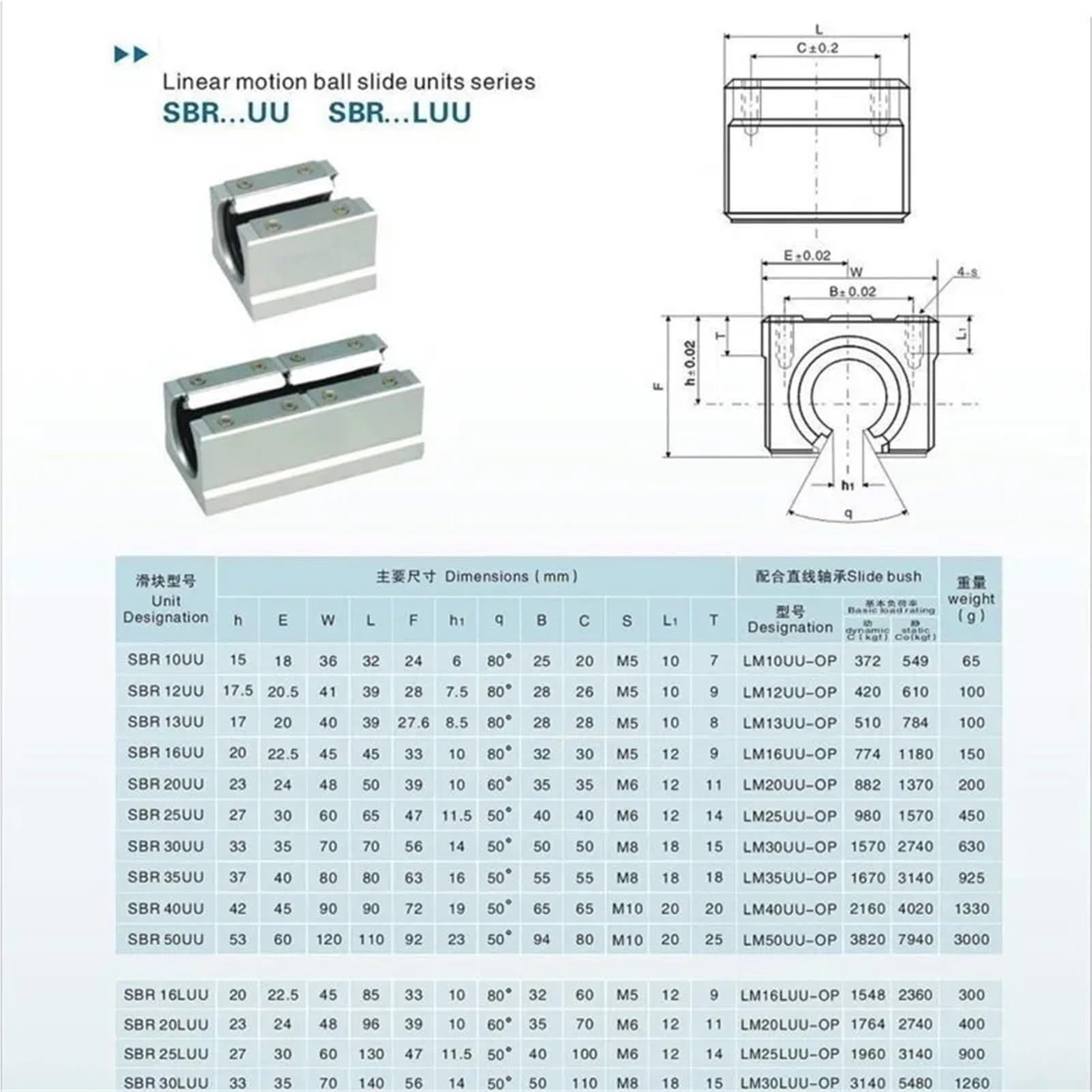 Compatible avec le kit de bloc de roulement linéaire ouvert sur rail SBR(2 Rails 4 SBR10UU,400mm)