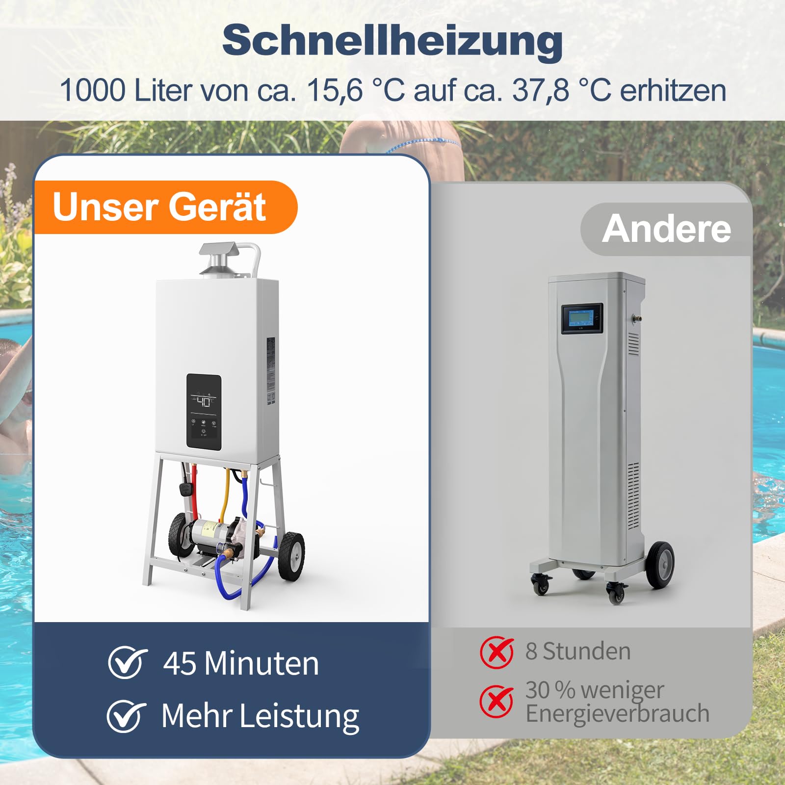 31kW Propangas-Poolheizung – Extrem Schnelles Aufheizen für Aufstellpool, Hot Tub& Spa, Tragbarer Außen-Wassererhitzer mit digitalem Thermostat, integrierter Duschfunktion & Rädern