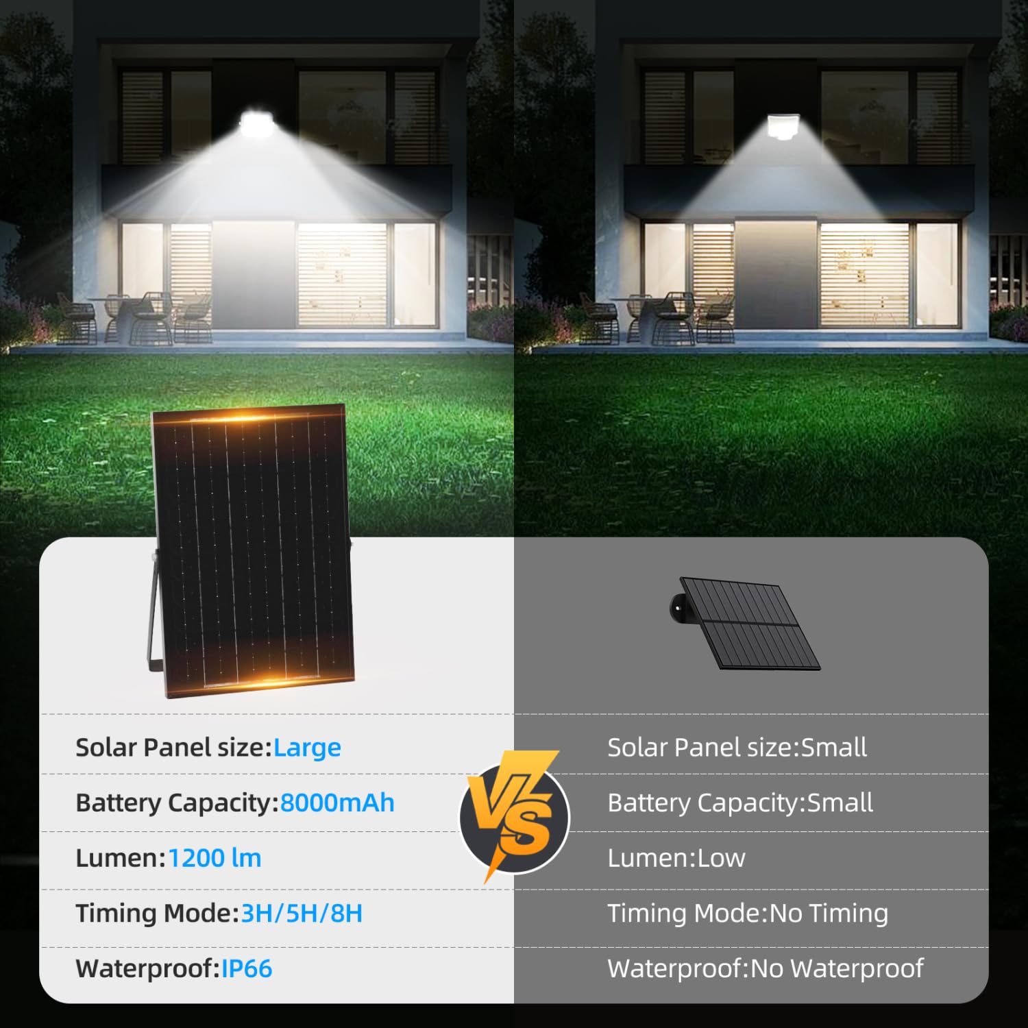 Aigostar Foco LED solar exterior con gran panel solar,Súper Luminoso,8000mAH,Batería gran capacidad,Impermeable IP66 Luz Solar,lampara solar con detección de movimiento para jardín,6500K,2 Piezas