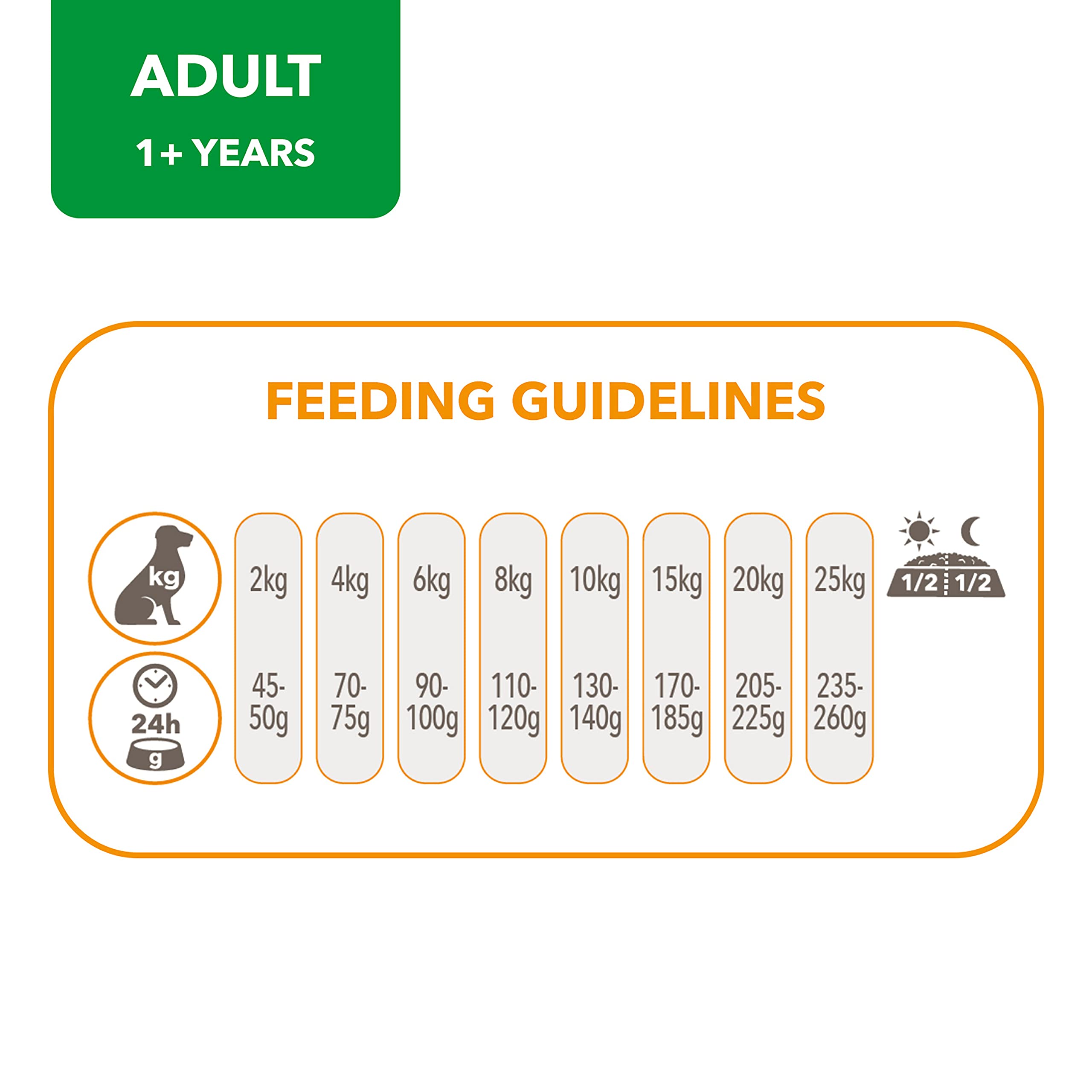 IAMS for Vitality sucha karma dla psów – sucha karma dla dorosłych psów od 1 roku, odpowiednia dla małych i średnich psów, 12 kg