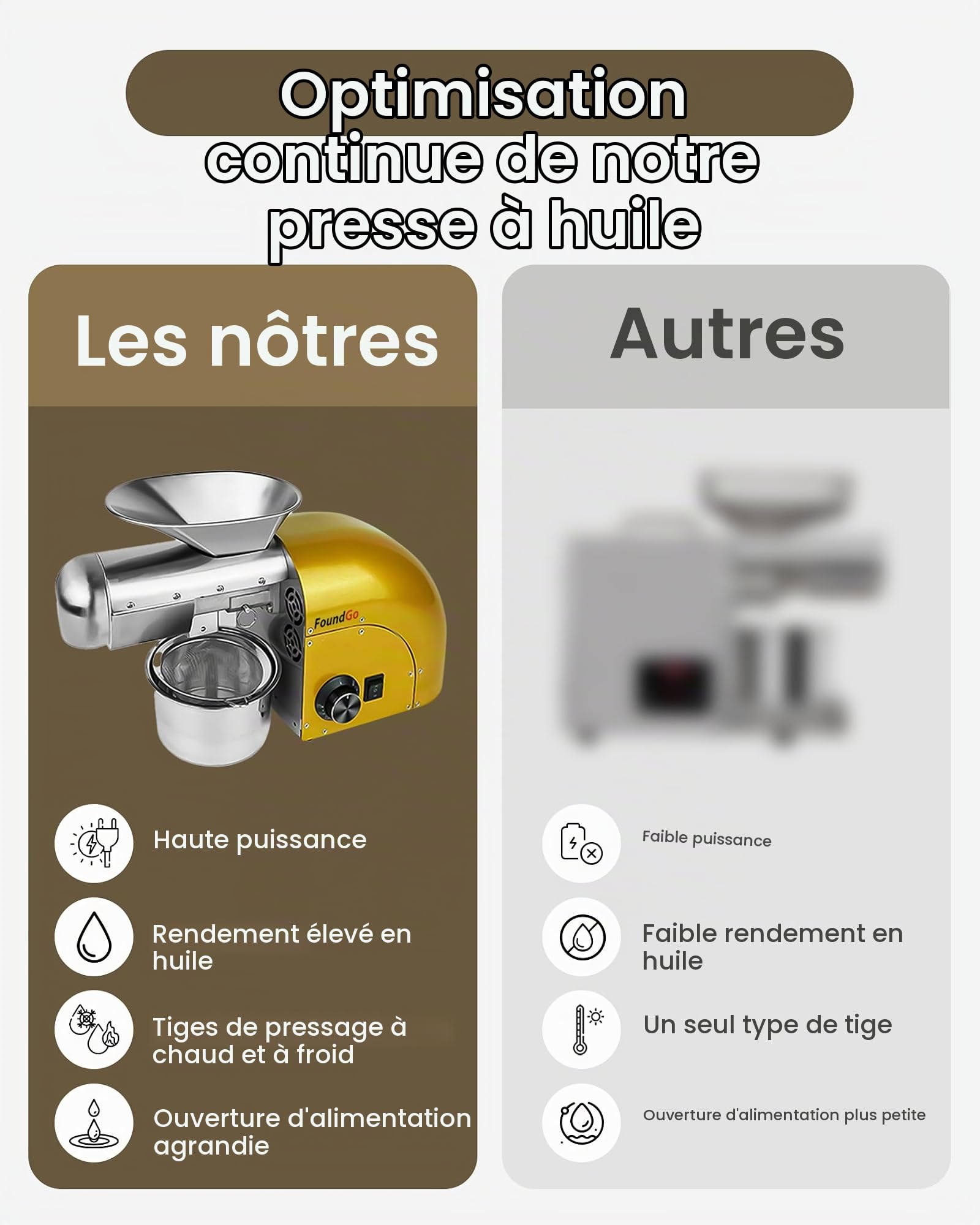 FoundGo 1800W Presse Huile Electrique Presse à Huile 0-300℃ Machine de Presse Huile a Froid Chaud Machine pour Les Noix, Cacahuètes, Graines Sésame, Amande, 6-9kg/heure (doré)