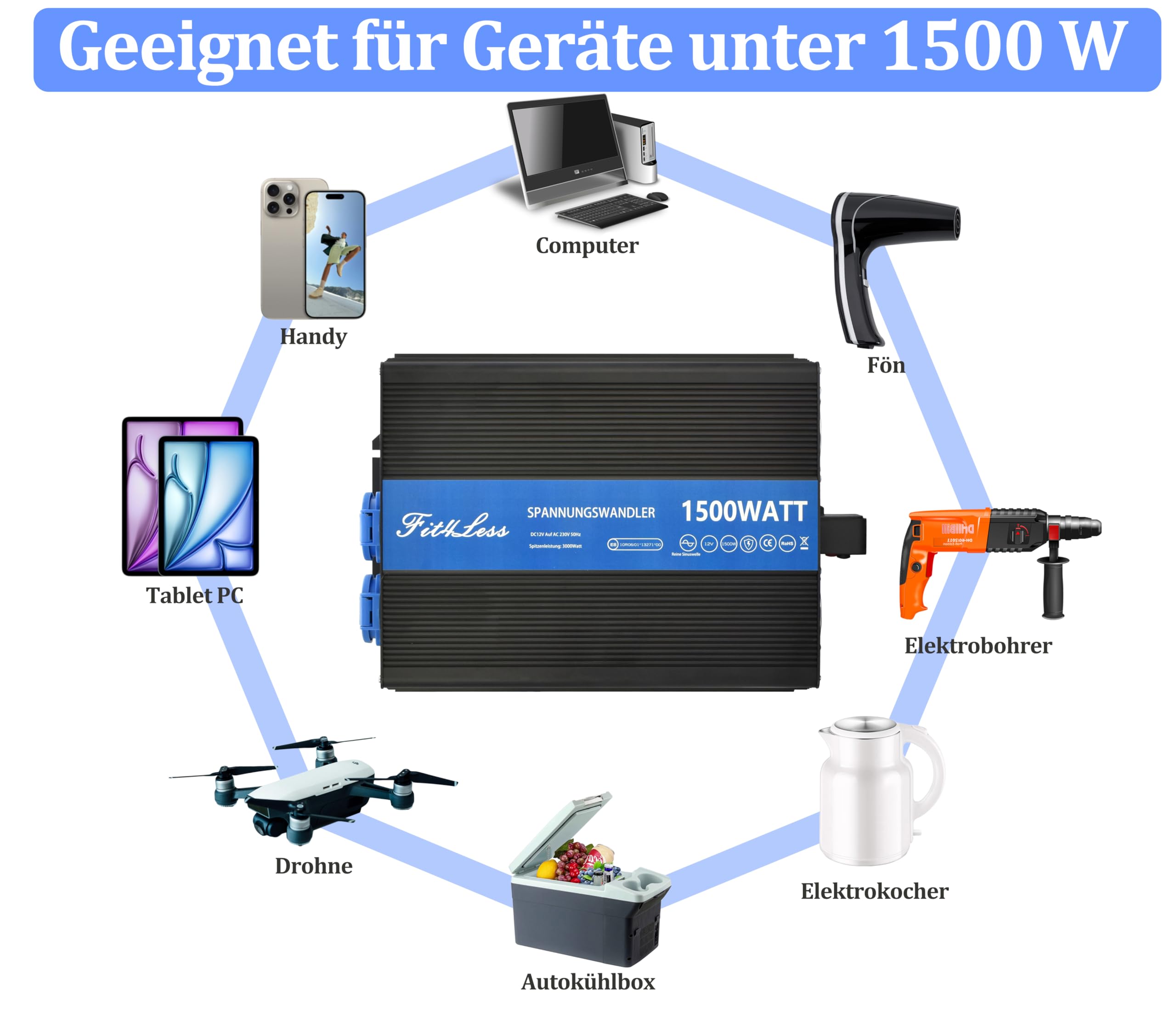 Reiner Sinuswelle Wechselrichter DC12V auf AC230W 50Hz mit Dual Schuko Buchsen, DC5V USB-Anschluss, LCD Draht Remote Kit für europäischen Markt (12V 1500W)
