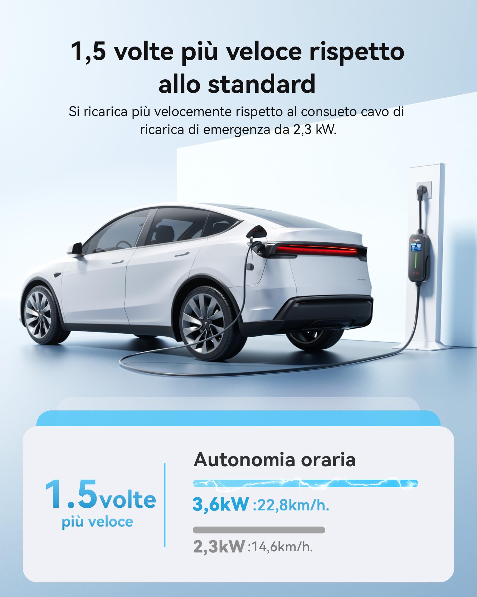 Raylix 3,68 kW Wallbox Colonnina Ricarica Auto Elettrica (7m, 8A-16A, Monofase) Con Contatore Elettrico, Corrente Regolabile e Ricarica Ritardata, Carichino Auto Elettrica Cavo Ricarica Auto Elettrica