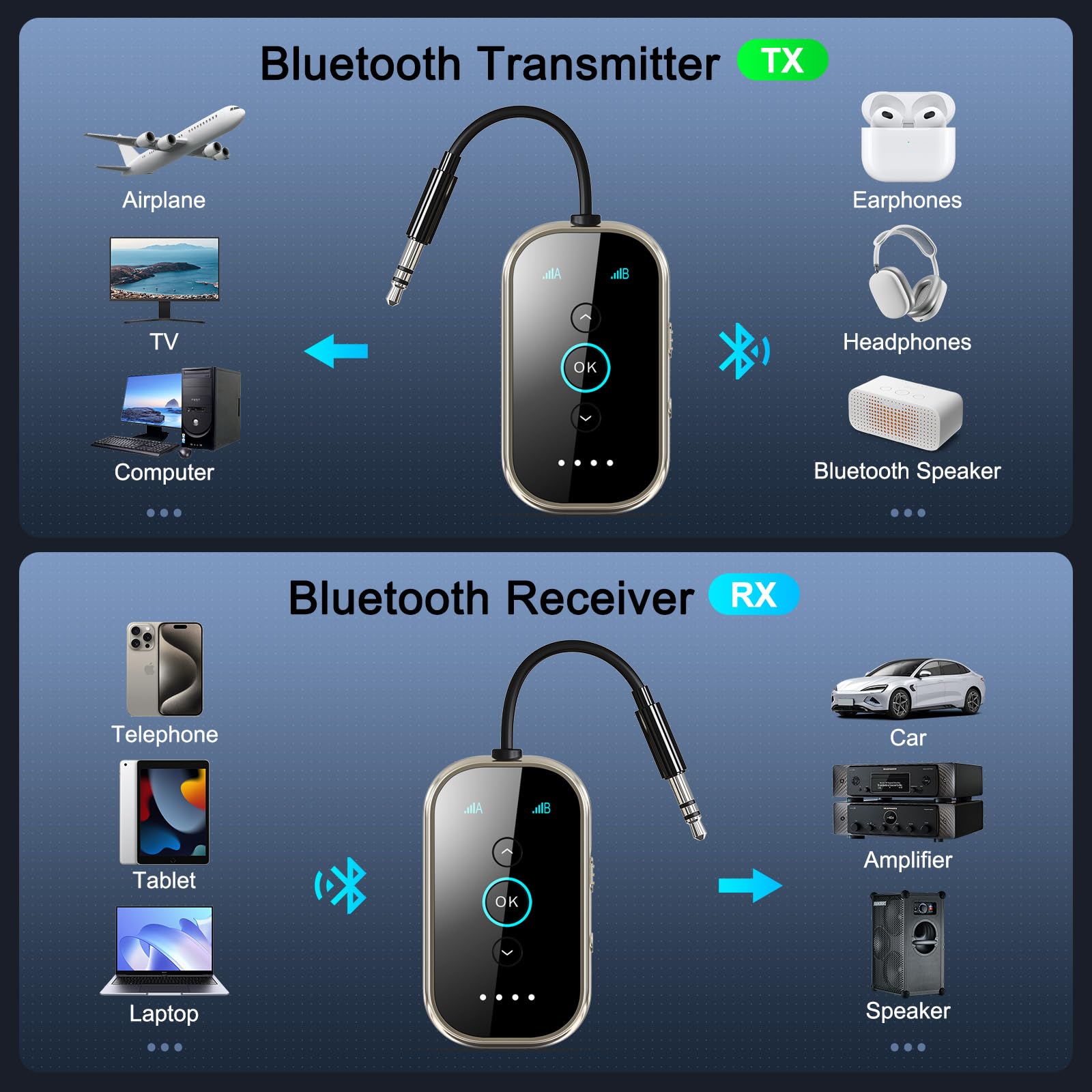 Ultra Bluetooth 5.4 Transmetteur récepteur – Aluminium CNC et verre céramique | Double lien pour 2 AirPods/écouteurs | AptX Adaptif/Audio HD | Émetteur sans fil pour avion/TV/voiture/salle de
