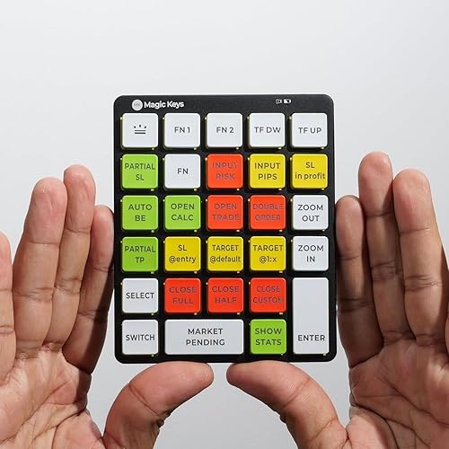 Magic Keys versión 3 Calculadora de tamaño de lote con un toque mágico Metatrader y cTrader Comercio de divisas y gestión de riesgos