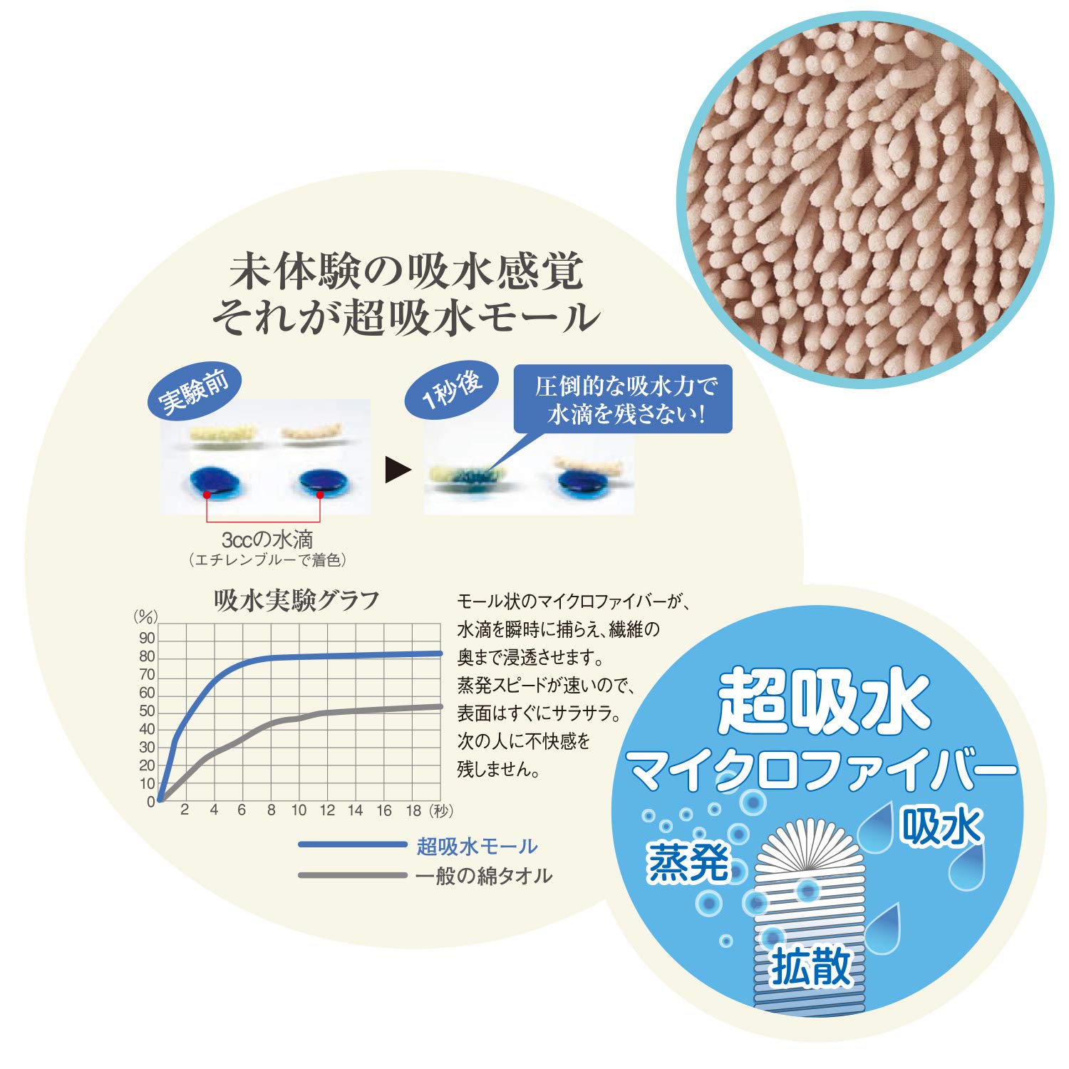 y.uさま　専用 Amazon.co.jp: 山崎産業(Yamazaki Sangyo) 【特許取得済み