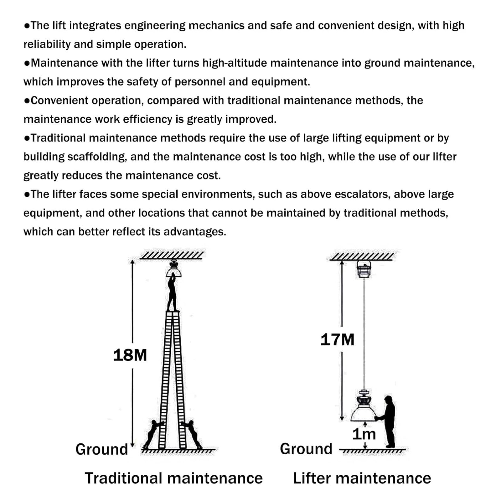 MObyat Paranco Elettrico per Lampadari da 20 W, Sollevatore per Lampadari con Telecomando, Altezza Adattiva ≤15 M, Portata ≦10 kg, Gancio Robusto, Facile da Installare, per Officine, Magazzini